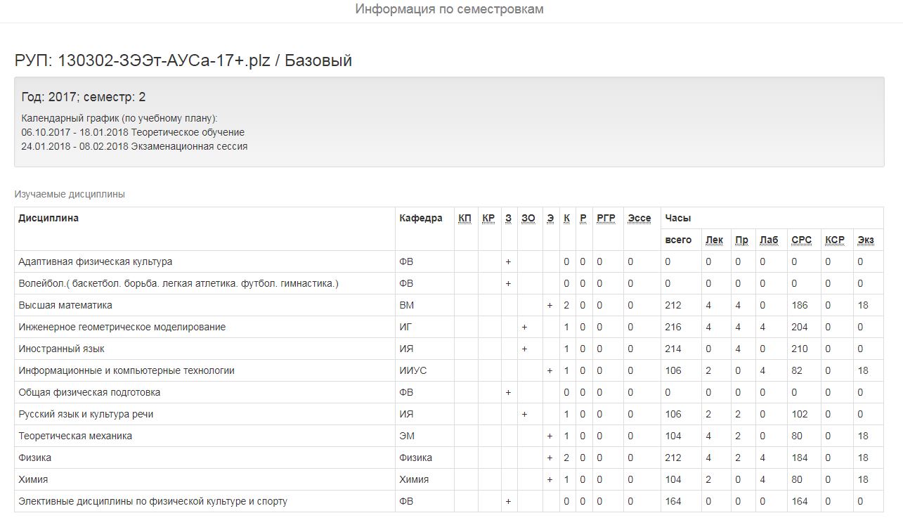 Moodle kgeu